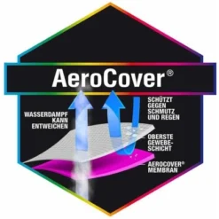 Aerocover Schutzhülle Für Gartenschaukeln 240 Cm X 150 Cm Anthrazit -Gartengeschäft 07 1346 444447 schutzhuel3