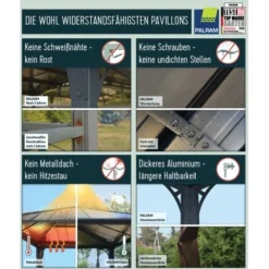 Palram - CanopiaPalermo 3 X 3 GartenPavillon Anthrazit Inkl. LED Set 21 Palram - CanopiaPalermo 3 X 3 GartenPavillon Anthrazit Inkl. LED Set -Gartengeschäft 2971539 12