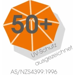 Schneider Sonnenschirm Locarno Anthrazit Ø 200 Cm -Gartengeschäft 4757217 71615 8