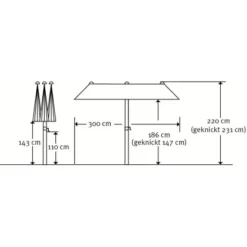Schneider Schirme Balkonschirm Salerno 150 Cm X 300 Cm Apfelgrün -Gartengeschäft 4757290 74678 8
