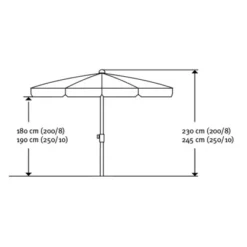 Schneider Schirme Balkonschirm Ø 250 Cm Grün Mit Push-Up Mechanik 14 Schneider Schirme Balkonschirm Ø 250 Cm Grün Mit Push-Up Mechanik -Gartengeschäft 476935 2630 7
