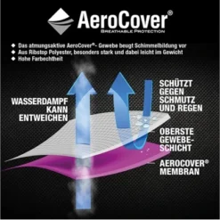 Aerocover Schutzhülle Für Tische Atmungsaktiv BxTxH: 160 Cm X 100 Cm X 70 Cm 14 Aerocover Schutzhülle Für Tische Atmungsaktiv BxTxH: 160 Cm X 100 Cm X 70 Cm -Gartengeschäft 595218 1346 4 N