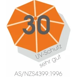 Schneider Schirme Balkonschirm Ø 180 Cm Mit Push-Up Mechanik 11 Schneider Schirme Balkonschirm Ø 180 Cm Mit Push-Up Mechanik -Gartengeschäft 711564 2630 6