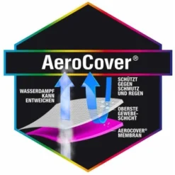 Aerocover Schutzhülle Für Sitzgruppen 85 Cm X 150 Cm X 160 Cm Anthrazit -Gartengeschäft 79 1346 444333 schutzhuel3