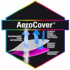Aerocover Schutzhülle Für Lounge-Sets 70 Cm X 300 Cm X 300 Cm Anthrazit -Gartengeschäft 87 1346 444369 schutzhuel3