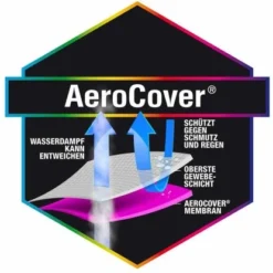 Aerocover Schutzhülle Für Lounge-Sets 400 Cm X 300 Cm X 70 Cm Anthrazit -Gartengeschäft 88 1346 444371 schutzhuel3